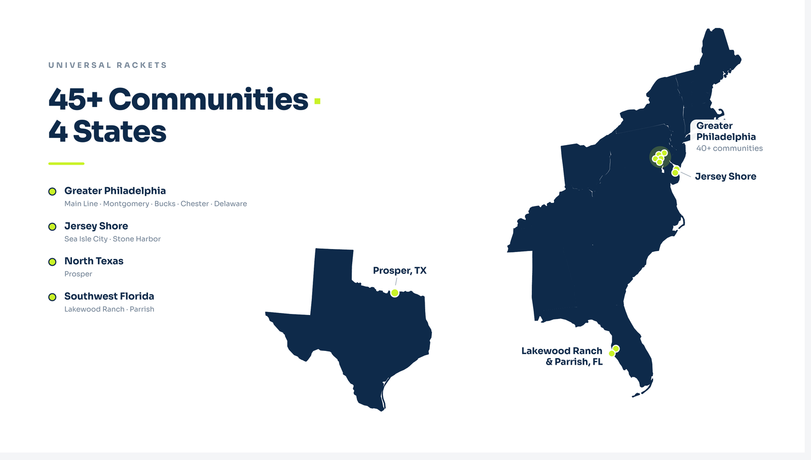 Map of Universal Rackets locations: Greater Philadelphia, the Jersey Shore, Prosper Texas, and Lakewood Ranch and Parrish Florida